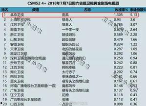 天天在线国产,构建国产科技新格局 第2张 天天在线国产,构建国产科技新格局 第2张