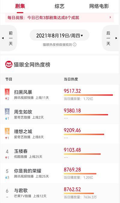 国产网友在线,国产科技崛起背后的故事 第2张 国产网友在线,国产科技崛起背后的故事 第2张
