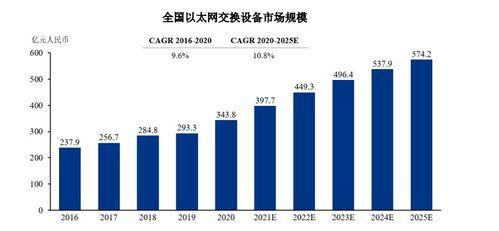 国产交换,国产交换技术引领未来通信发展 第2张 国产交换,国产交换技术引领未来通信发展 第2张