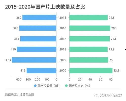 国产AB片,探索中国影视新纪元 第2张 国产AB片,探索中国影视新纪元 第2张