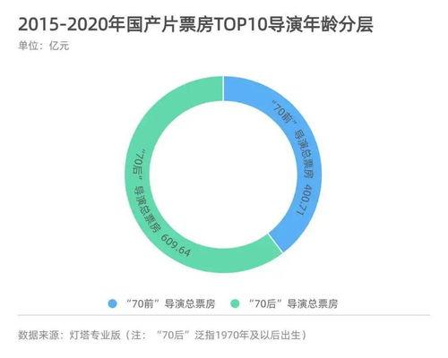国产AB片,探索中国影视新纪元 第3张 国产AB片,探索中国影视新纪元 第3张